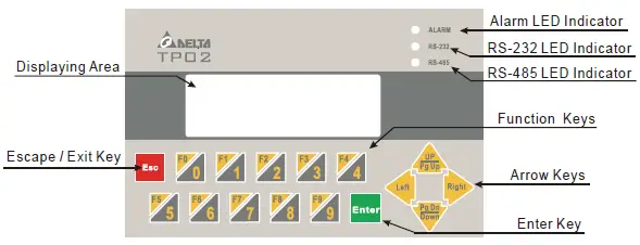 DELTA-TP02G-AS1-Open-Type-Device-FIG1