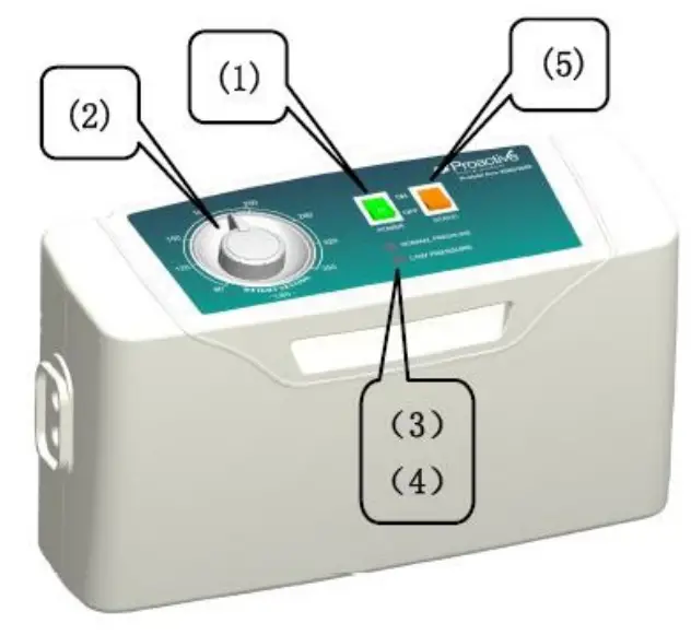 Proactive medical Aire fig 1