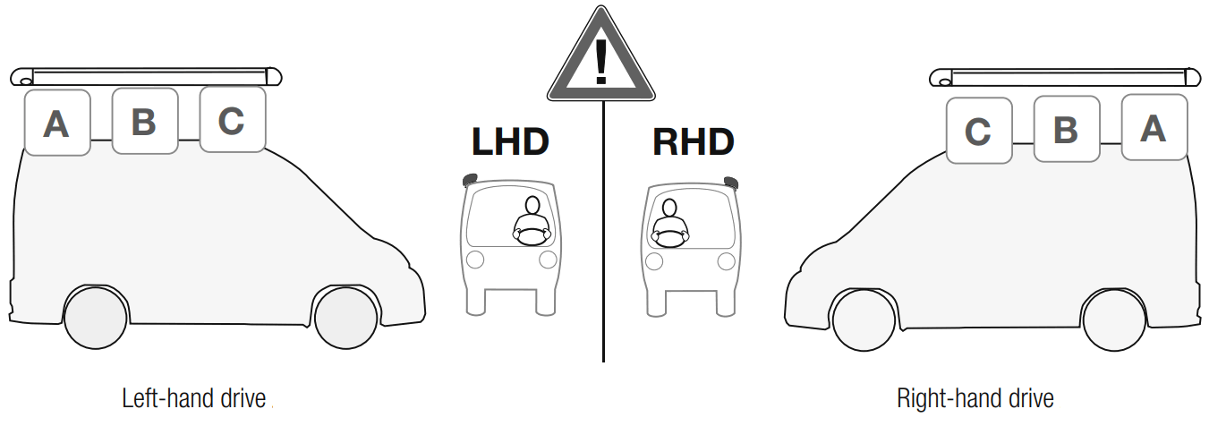 FIAMMA 98655Z101 98655Z102 Brackets Kit - FIGURE 3