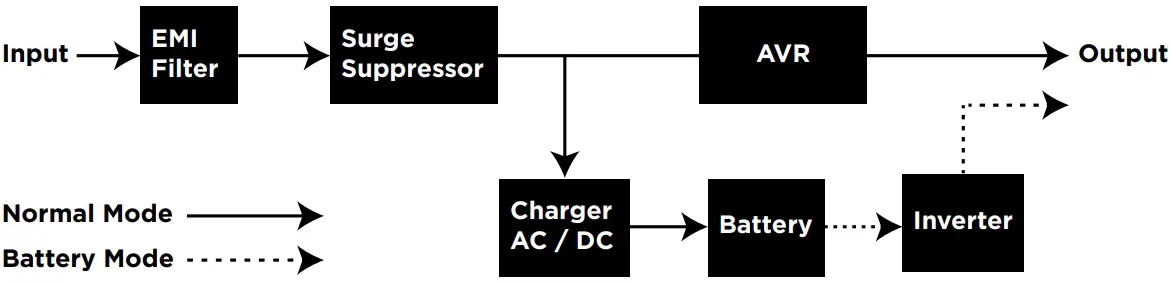 System Function Block Diagram