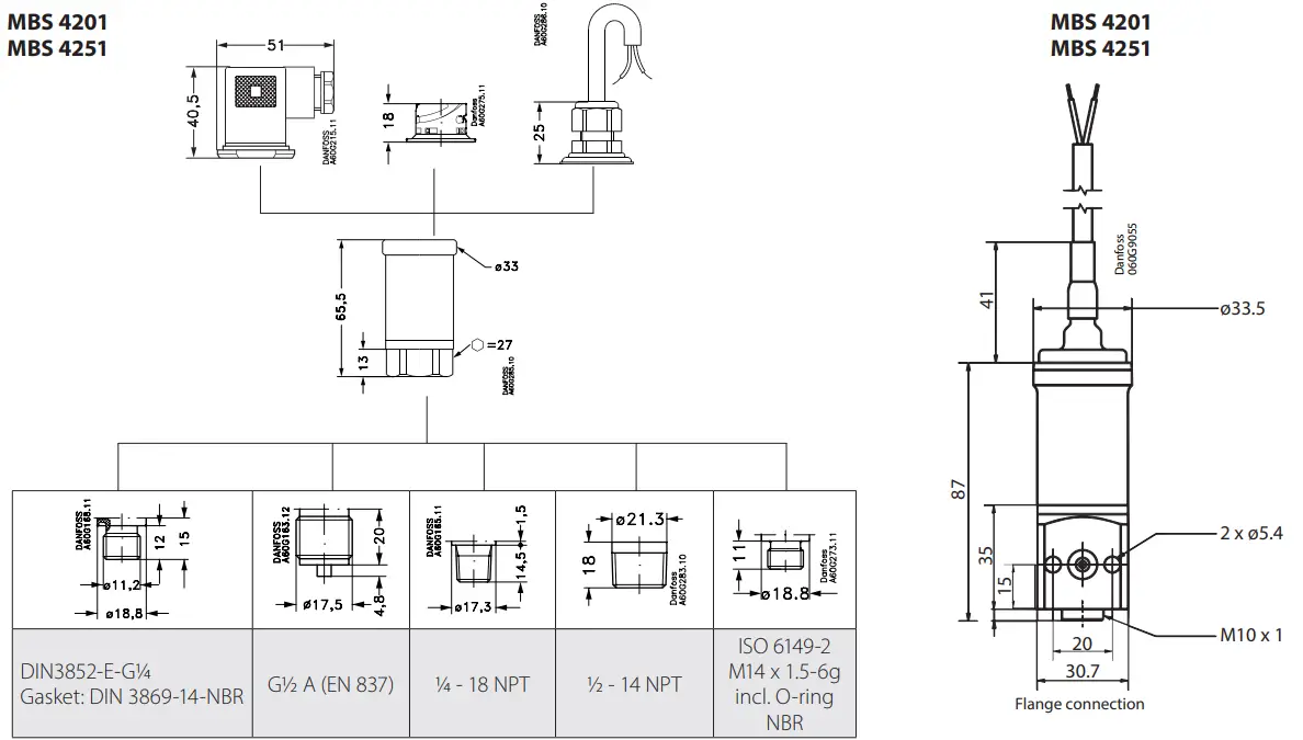 Danfoss MBS 4201 MBS 4251 Pressure Transmitters - Fig 3
