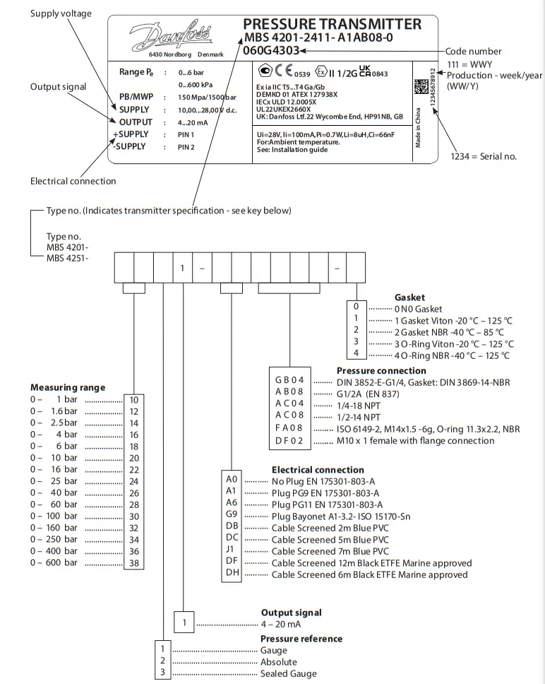 Danfoss MBS 4201 MBS 4251 Pressure Transmitters - Fig 6