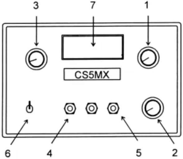 n/Off Sensitivity diagram