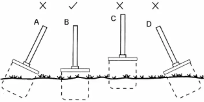 Search Head Position diagram