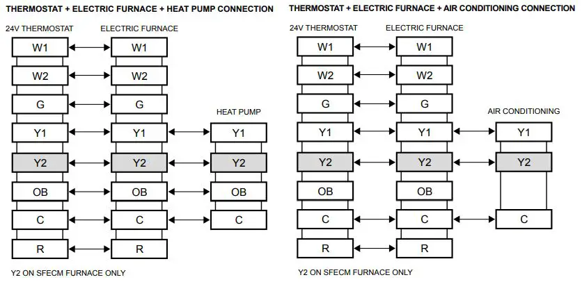 STELPRO SFE, SFEX, SFECM Electric Furnace - ELECTRICAL CONNECTION OF THE THERMOSTAT
