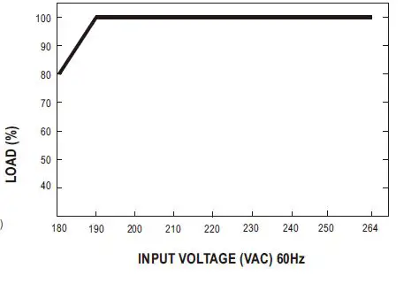 MW-APC-16E-series-16W-Single-Output-Switching-Power-Supply-FIG-6