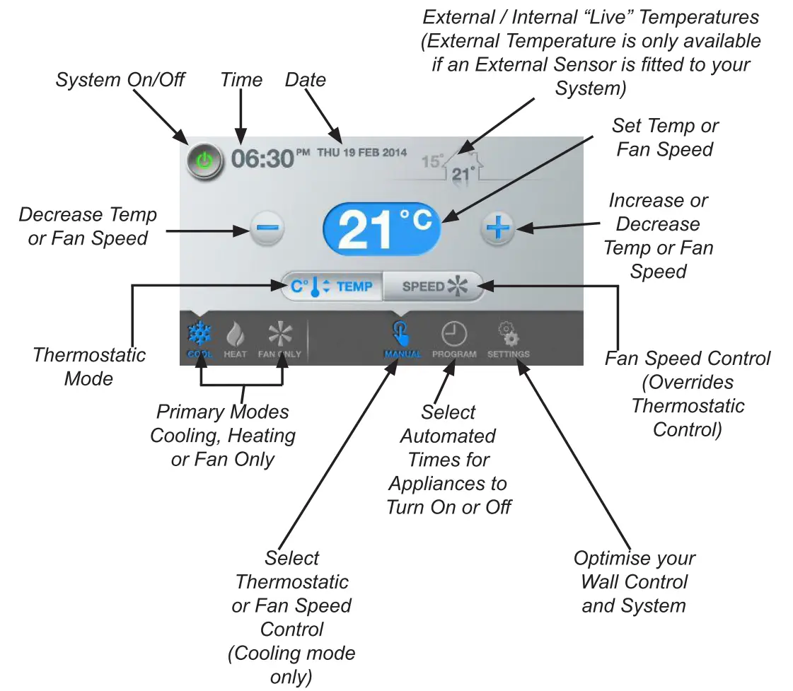 SEELEY CW-6S Indirect Evaporative Cooler Overview