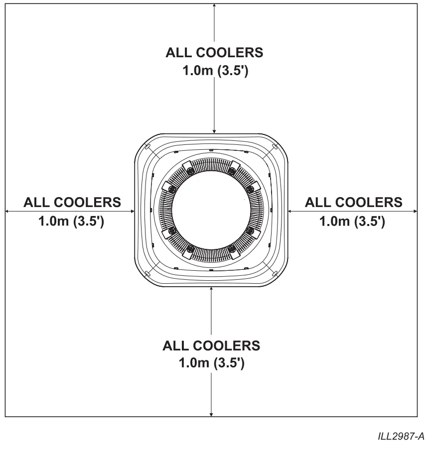 Access for Servicing And Maintenance