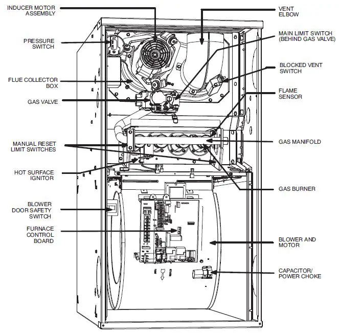 Carrier Non-Condensing 80% Afue Gas Furnace-1