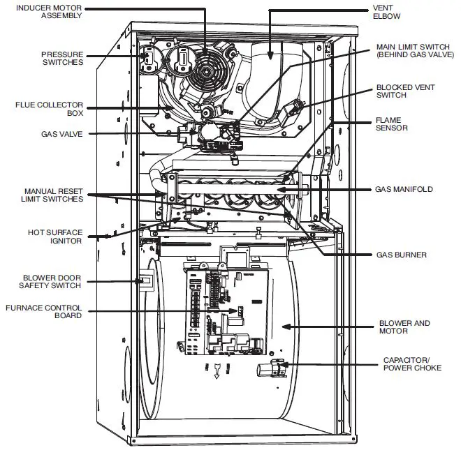 Carrier Non-Condensing 80% Afue Gas Furnace-2