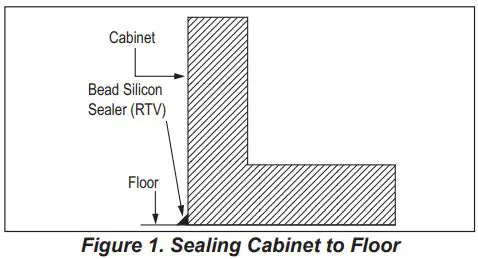 Perlick BC series stainless Steel Horizontal Flat Top Bottle Cooler Instruction Manual - Figure 1