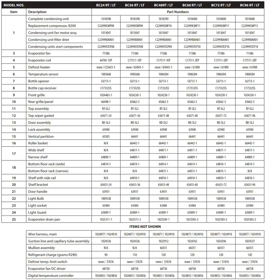 Perlick BC series stainless Steel Horizontal Flat Top Bottle Cooler Instruction Manual - Replacement Parts - Flat Top Bottle Coolers