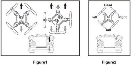 FIG 12 Headless Mode instructions