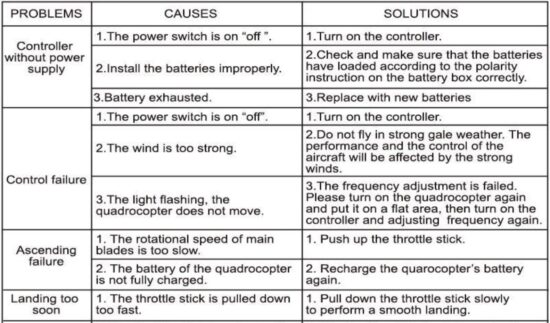 FIG 13 PROBLEMS AND SOLUTIONS