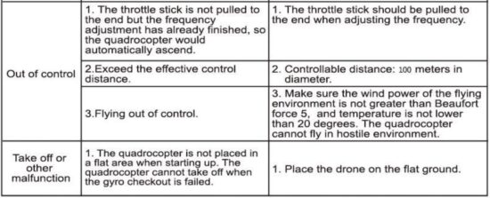 FIG 14 PROBLEMS AND SOLUTIONS