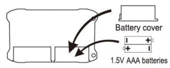 FIG 3 Battery Installation of the Controller