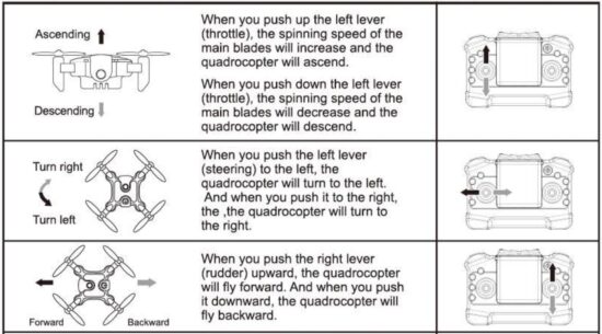 FIG 5 OPERATIONAL APPROACH