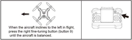 FIG 7 OPERATIONAL APPROACH