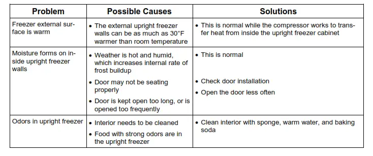 Whynter 3.0cu.ft. Energy Star Upright Freezer - Troubleshooting 2