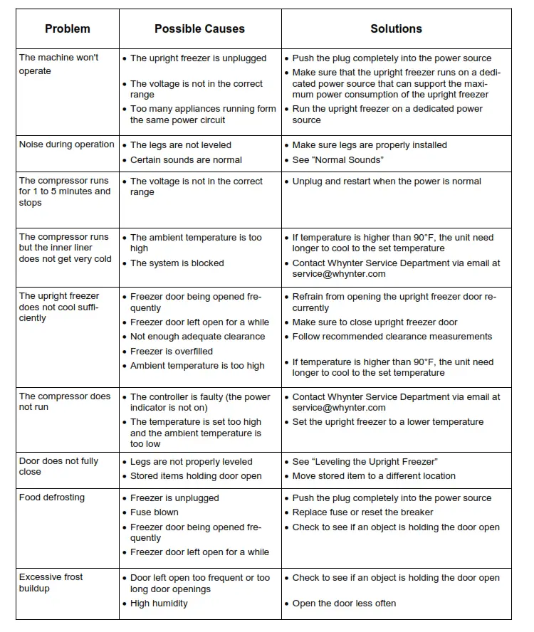 Whynter 3.0cu.ft. Energy Star Upright Freezer - Troubleshooting