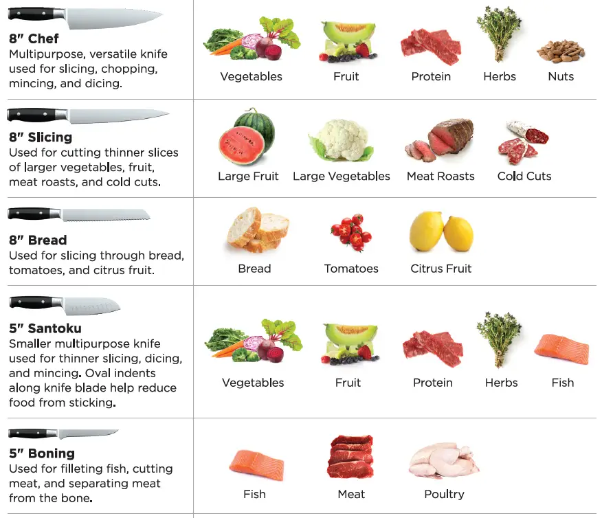 NINJA K52013 Premium 13-Piece Wood Series Knife System 6