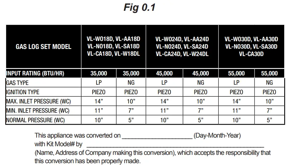 allen roth SPK-200L Vented Gas Log Conversion Kit - Fig 0.1