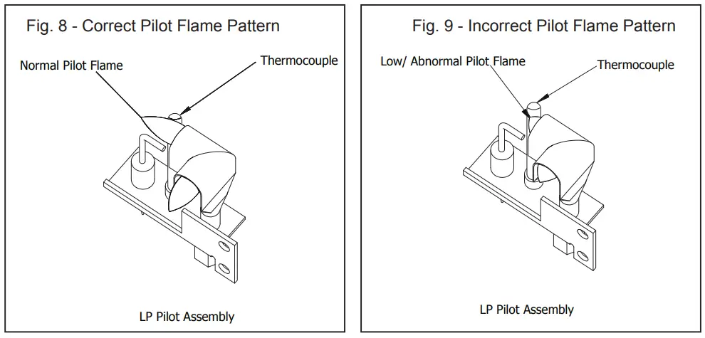 allen roth SPK-200L Vented Gas Log Conversion Kit - PILOT FLAME PATTERN