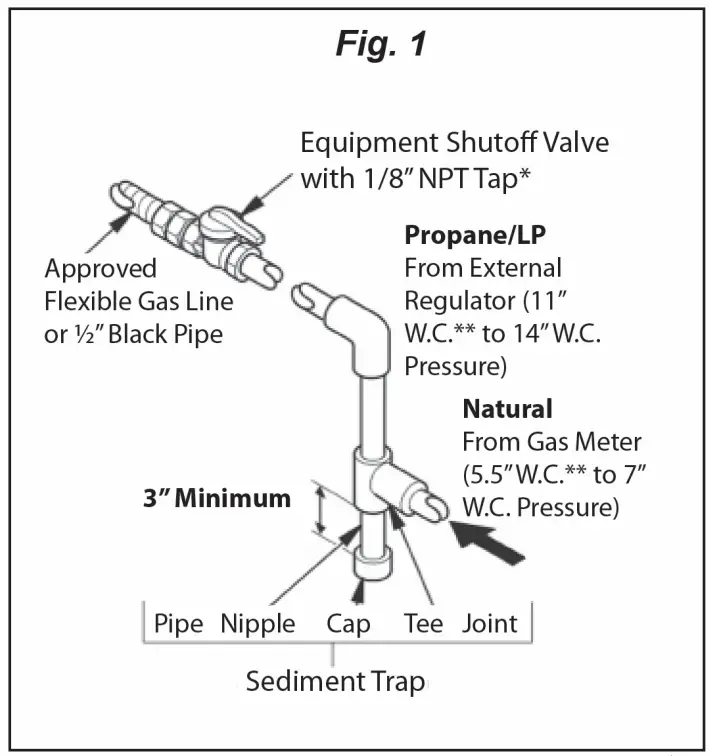allen roth SPK-200L Vented Gas Log Conversion Kit - shutoff valve