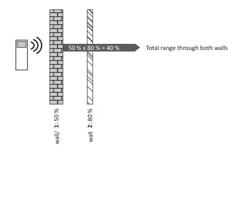 GROTHE-ETA-Funk-Radio-Push-Button-FIG-10