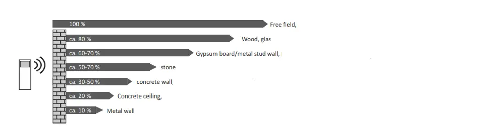 GROTHE-ETA-Funk-Radio-Push-Button-FIG-9