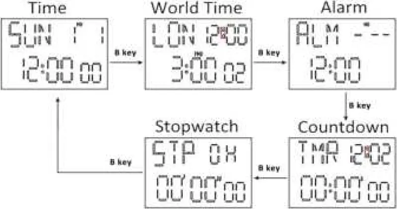 SKMEI 1338 Digital Watch 02