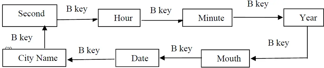 SKMEI 1338 Digital Watch 03