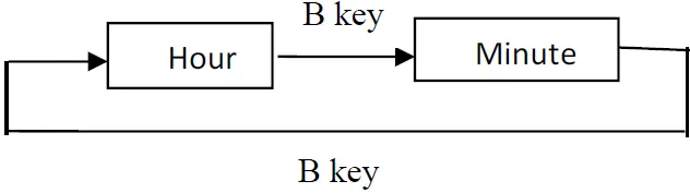 SKMEI 1338 Digital Watch 04