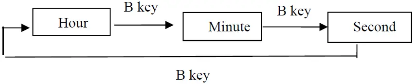 SKMEI 1338 Digital Watch 05