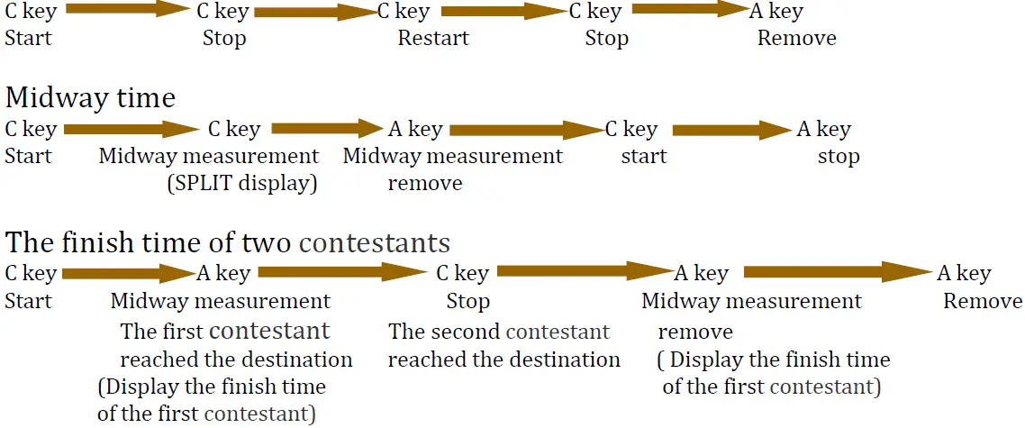 SKMEI 1338 Digital Watch 06