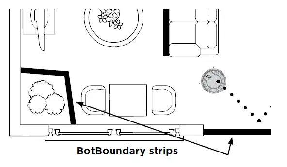 BotBoundary strips