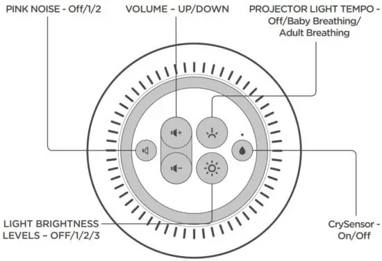 FIG 3 DREAM MAKER CONTROLS.JPG