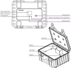 Schematic Diagram of Product