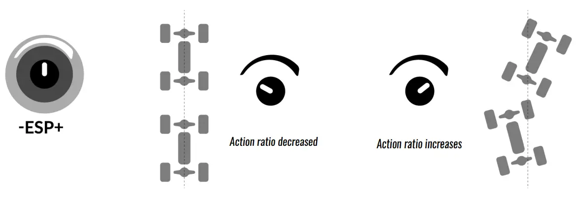 AMEWi 22610 Stunt Truck-fig7