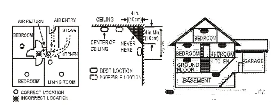 POPP-POPE701486-Z-Wave-Plus-Smoke-Sensor-with-Controllable-Siren-FIG-2