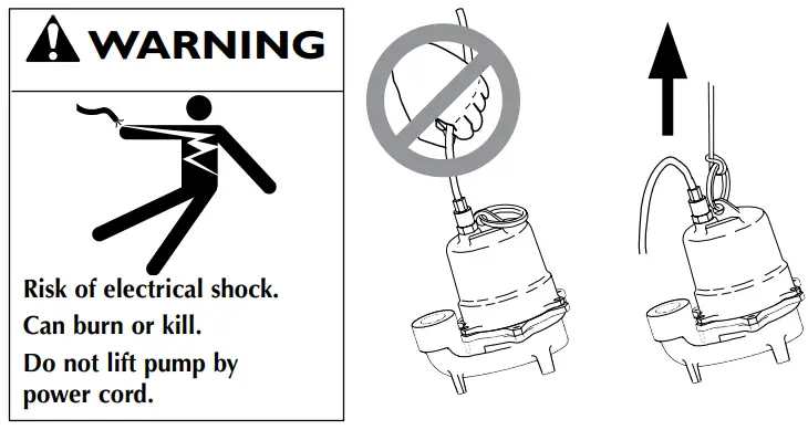 PENTAIR-Hydromatic-SK75-100-Submersible-Sewage-Ejector-Pump-FIG-1