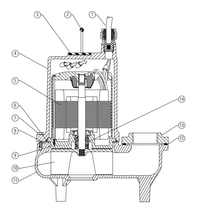 PENTAIR-Hydromatic-SK75-100-Submersible-Sewage-Ejector-Pump-FIG-5