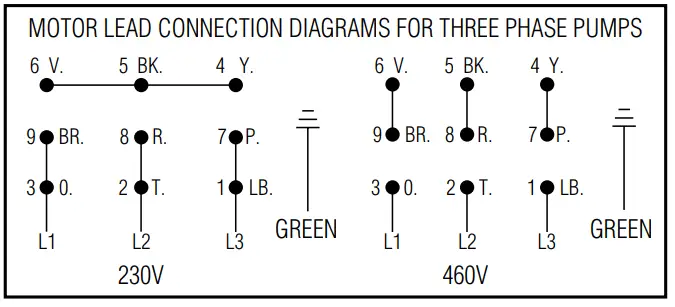 PENTAIR-Hydromatic-SK75-100-Submersible-Sewage-Ejector-Pump-FIG-6