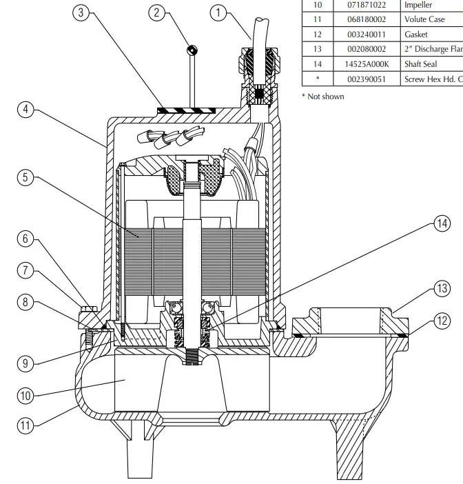 PENTAIR-Hydromatic-SK75-100-Submersible-Sewage-Ejector-Pump-FIG-7