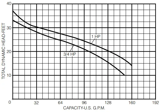 PENTAIR-Hydromatic-SK75-100-Submersible-Sewage-Ejector-Pump-FIG-8