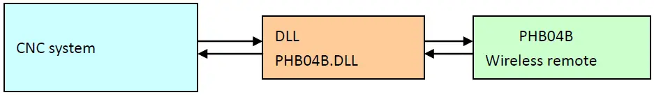 WiXHC-PHB04B-4-Wireless-Remote-Controller-01