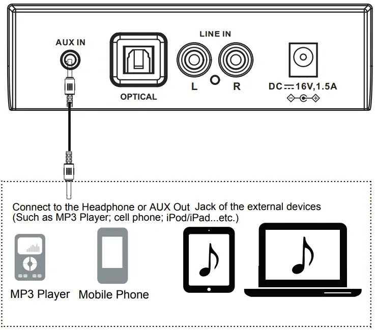 Naxa NHS-2050 37 Bluetooth Soundbar &amp- AUX-IN OPERATION