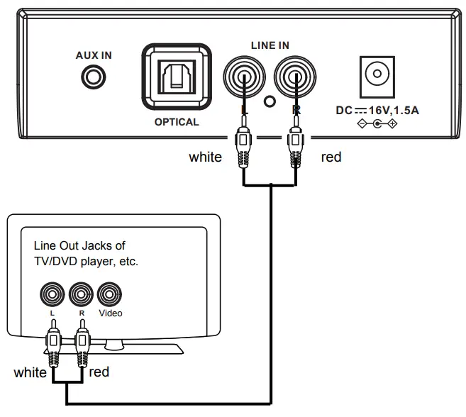 Naxa NHS-2050 37 Bluetooth Soundbar &amp- LINE IN OPERATION