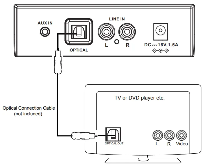 Naxa NHS-2050 37 Bluetooth Soundbar &amp- OPTICAL IN OPERATION