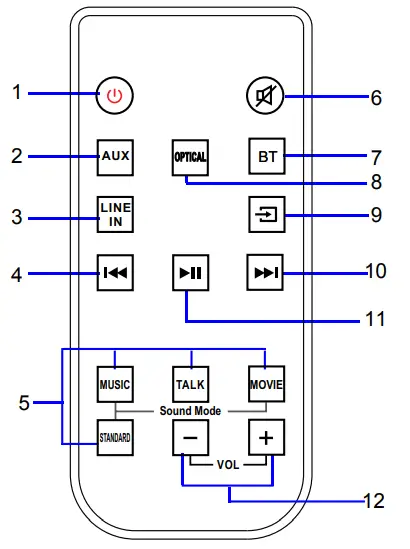 Naxa NHS-2050 37 Bluetooth Soundbar &amp- REMOTE CONTROL